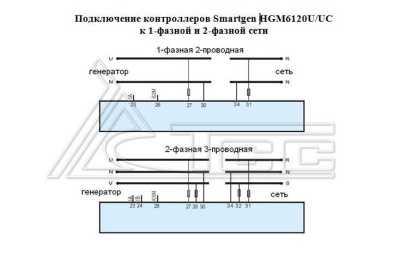 Контроллер SMARTGEN HGM-6120 Smartgen фото, изображение