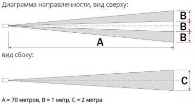 Полисервис ИД-70-312 (для изделия ПЛЮЩ) Быстроразворачиваемые СО фото, изображение